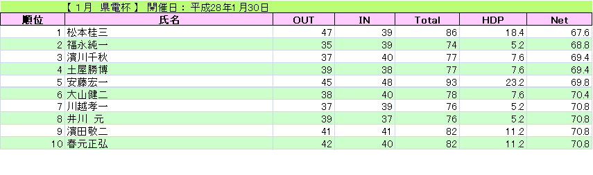 １月　県電杯_H28-1-30
