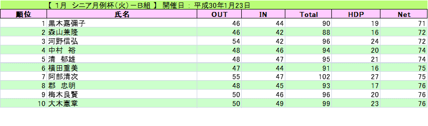 2018-1-23-siniaB