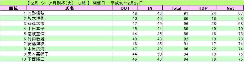 2018-2-27-siniaB
