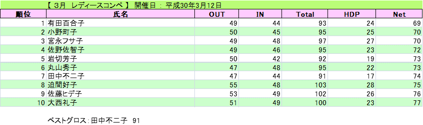 2018-3-12-Ladys
