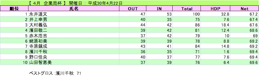 2018-4-22-kigyou