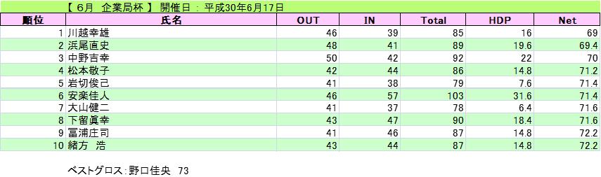 2018-6-17-kigyou