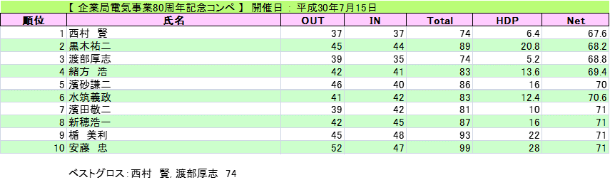 2018-7-15-kigyou